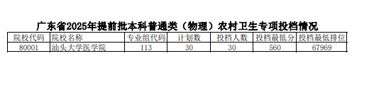 广东2025提前批本科普通类农村卫生专项投档线【物理+历史】