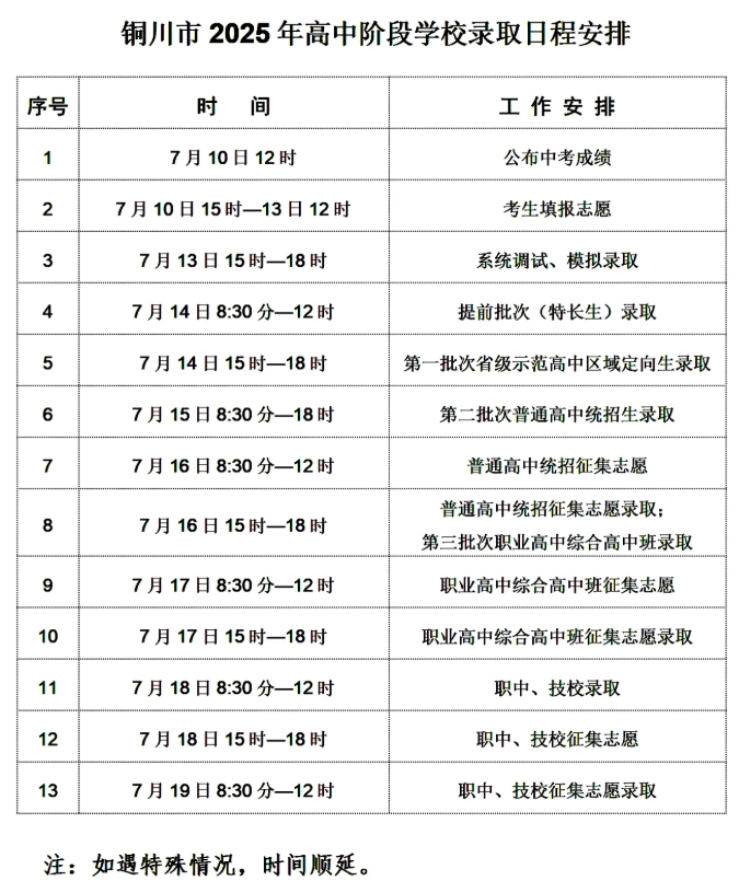 2025铜川高中阶段录取日程安排