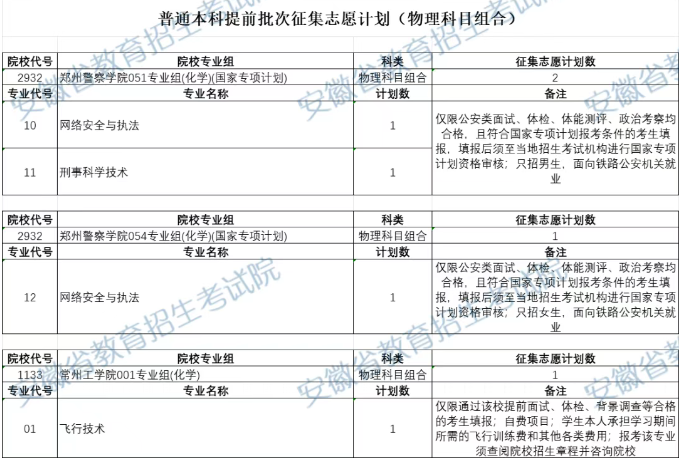 2025安徽本科提前批征集志愿招生计划人数