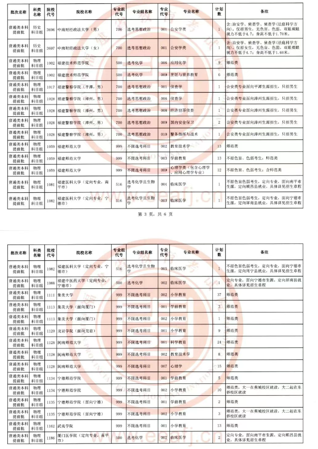 福建2025本科提前批征集志愿招生计划