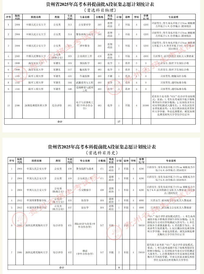 2025贵州本科提前批A段征集志愿填报时间什么时候