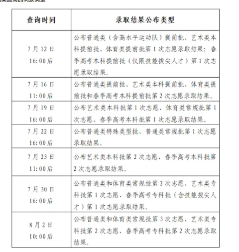 山东2025高考提前批第2次志愿录取结果查询时间