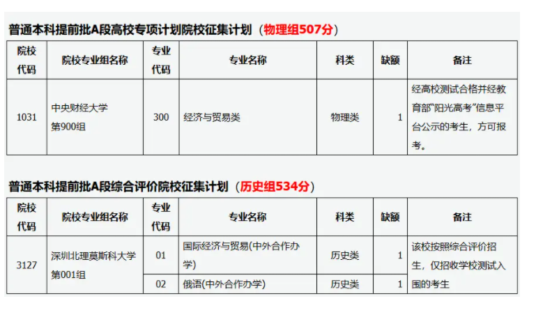 山西2025高考征集志愿大学有哪些