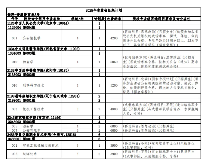 2025吉林高考征集志愿大学有哪些