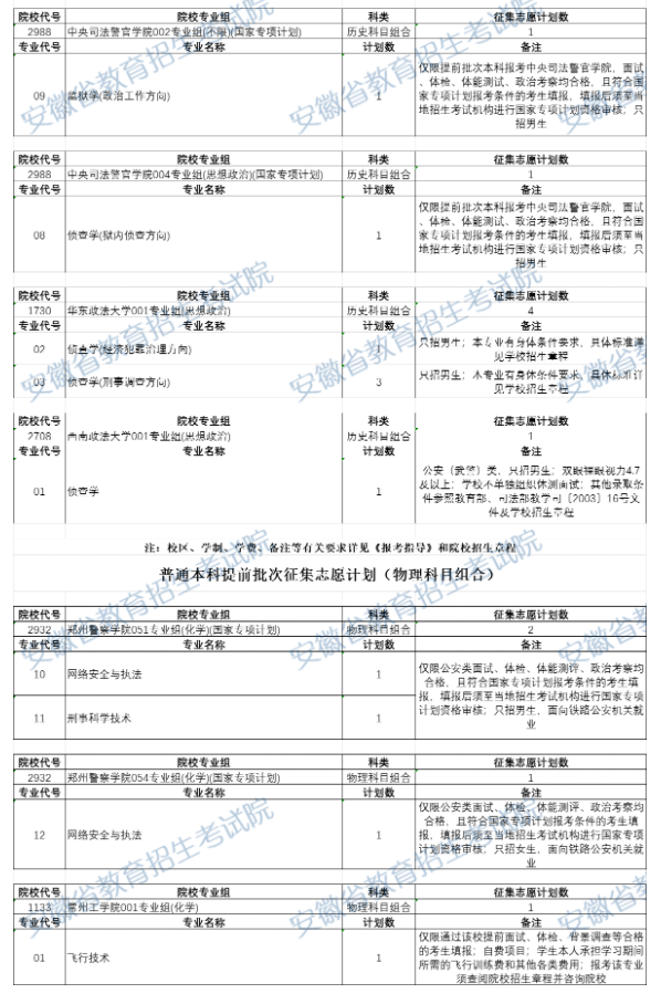 2025本科提前批院校名单