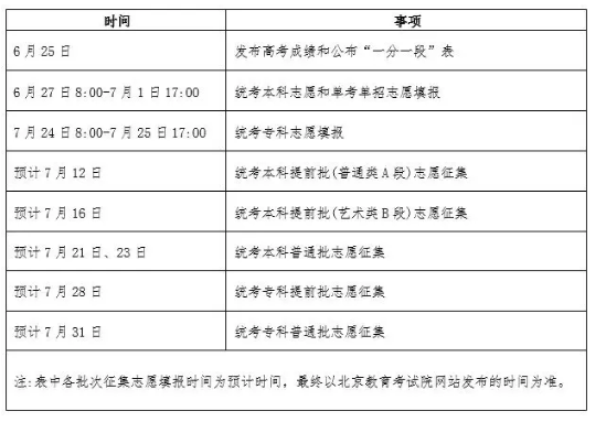 北京2025高考征集补录学校名单 含各批次征集志愿填报时间