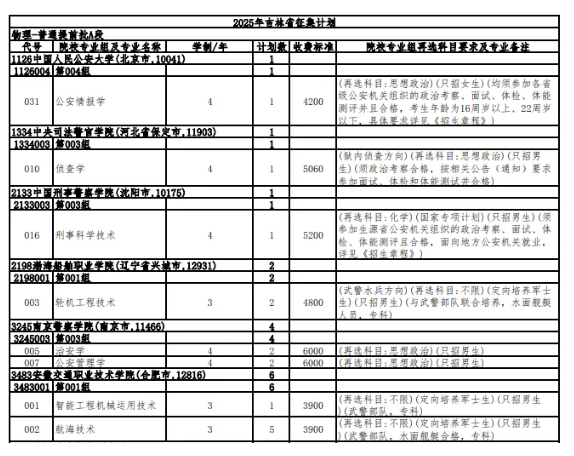吉林2025高考征集补录学校名单 含各批次征集志愿填报时间