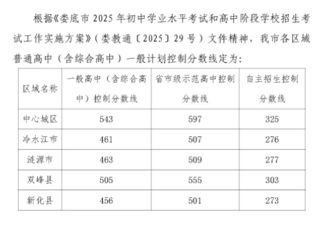 2025年娄底中考中招录取控制分数线
