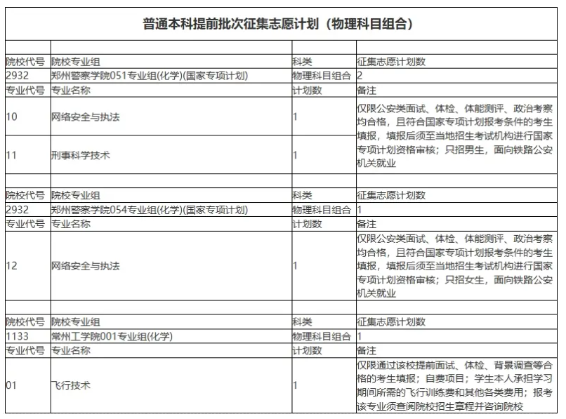 2025安徽各批次征集志愿填报时间及补录院校名单