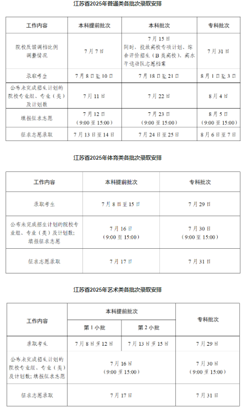 2025江苏高考专科征集志愿填报时间 几号几点截止