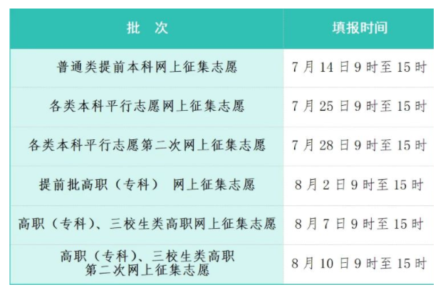 2025江西高考专科征集志愿填报时间 几号几点截止