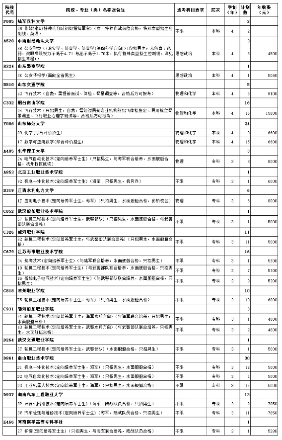 山东2025高考征集补录学校名单 含各批次征集志愿填报时间