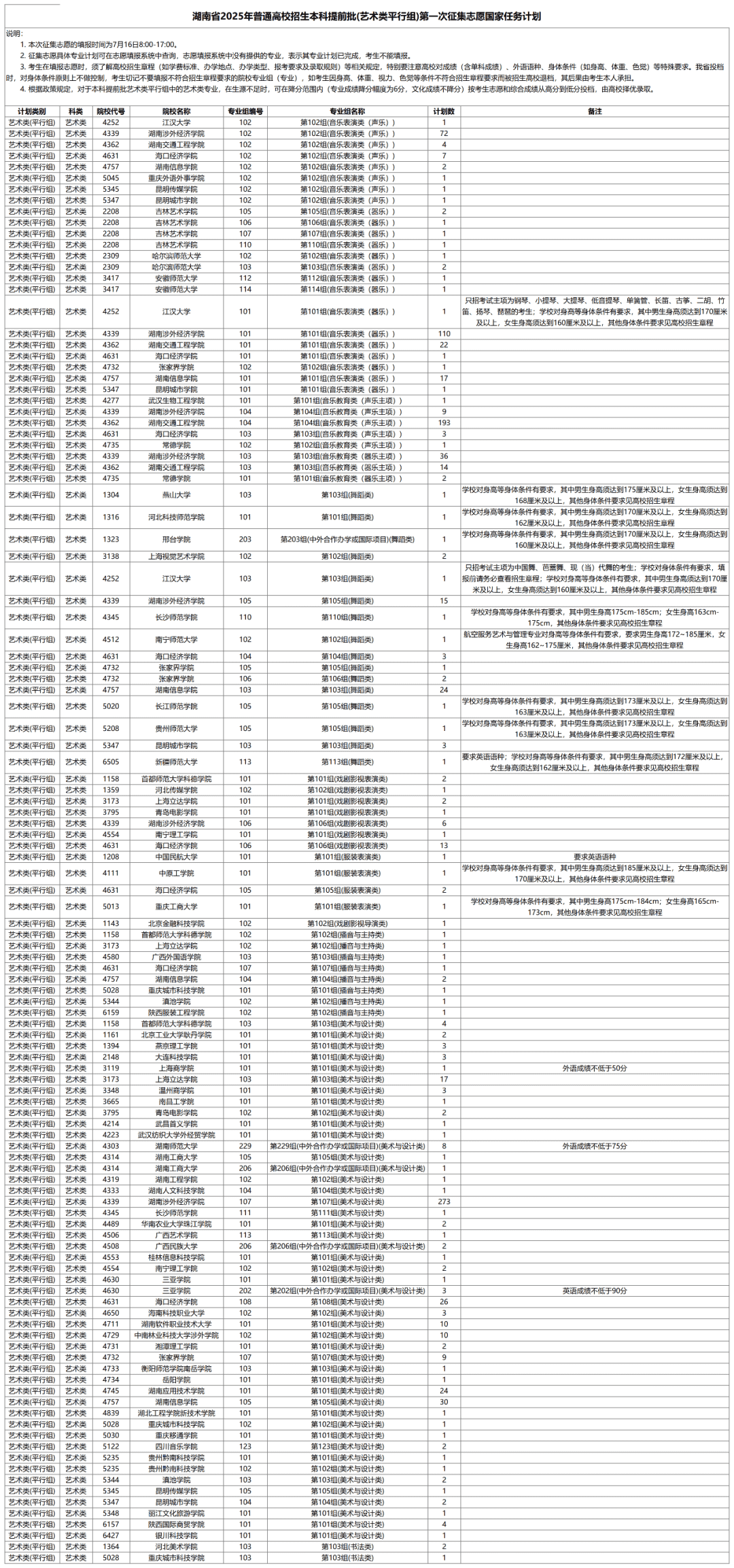 湖南2025本科提前批第一次征集志愿招生计划