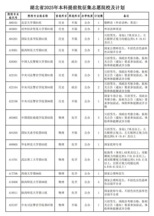 2025湖北各批次征集志愿填报时间及补录院校名单