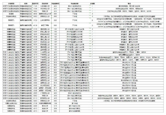 湖南2025高考征集补录学校名单 含各批次征集志愿填报时间