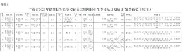 广东2025高考征集补录学校名单 含各批次征集志愿填报时间 广东2025高考征集补录学校名单 含各批次征集志愿填报时间