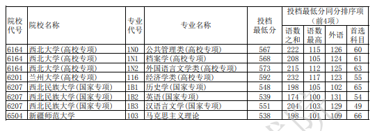 重庆2025本科提前批B段历史类投档最低分