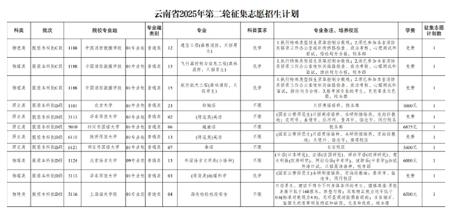 云南2025高考征集补录学校名单 含各批次征集志愿填报时间