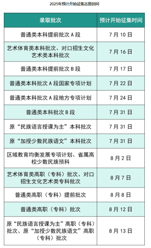 2025四川高考专科征集志愿填报时间 几号几点截止
