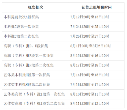 2025甘肃高考专科征集志愿填报时间 几号几点截止