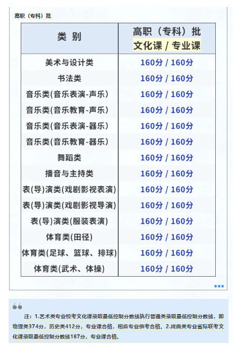 2025年甘肃艺术类录取控制分数线 2025年甘肃艺术类录取控制分数线