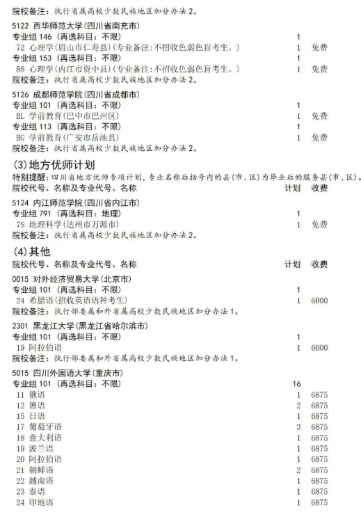 四川2025本科提前批B段征集志愿招生计划