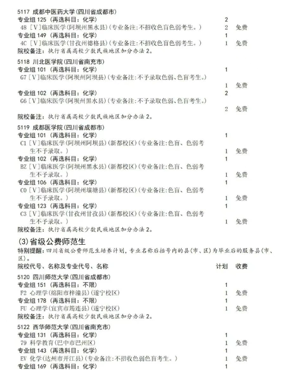 四川2025本科提前批B段征集志愿招生计划