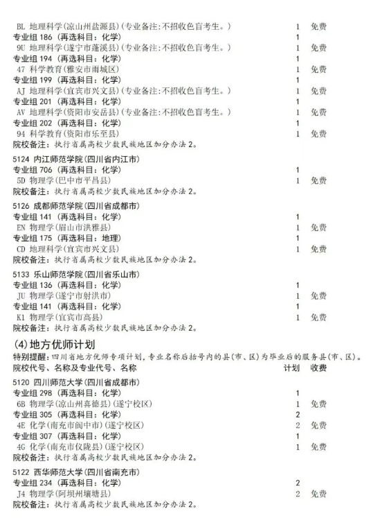 四川2025本科提前批B段征集志愿招生计划