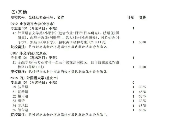 四川2025本科提前批B段征集志愿招生计划