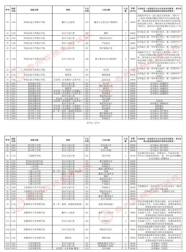 贵州2025艺术类本科B段第2次征集志愿招生计划