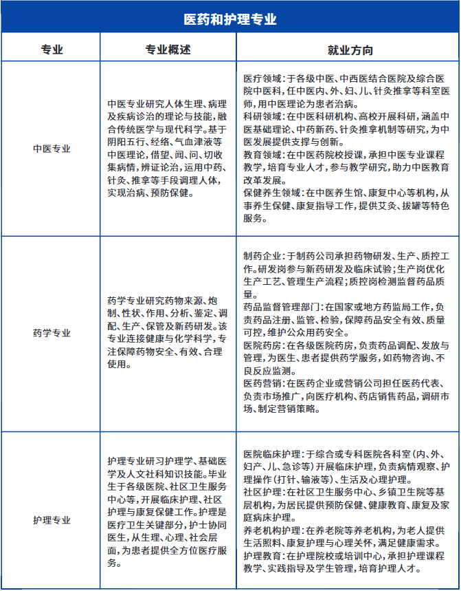 招生专业.png 招生专业.png