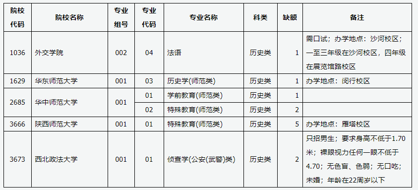 2025山西征集志愿补录院校名单 附补录时间及填报入口