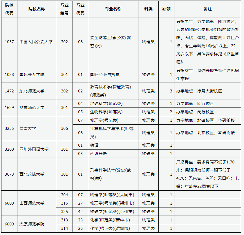 2025山西征集志愿补录院校名单 附补录时间及填报入口