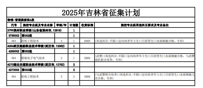 2025吉林征集志愿补录院校名单 附补录时间及填报入口