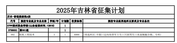 2025吉林征集志愿补录院校名单 附补录时间及填报入口