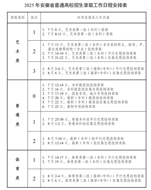 2025安徽征集志愿补录院校名单 附补录时间及填报入口 2025安徽征集志愿补录院校名单 附补录时间及填报入口
