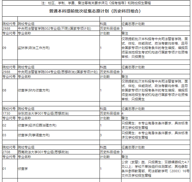 2025安徽征集志愿补录院校名单 附补录时间及填报入口 2025安徽征集志愿补录院校名单 附补录时间及填报入口