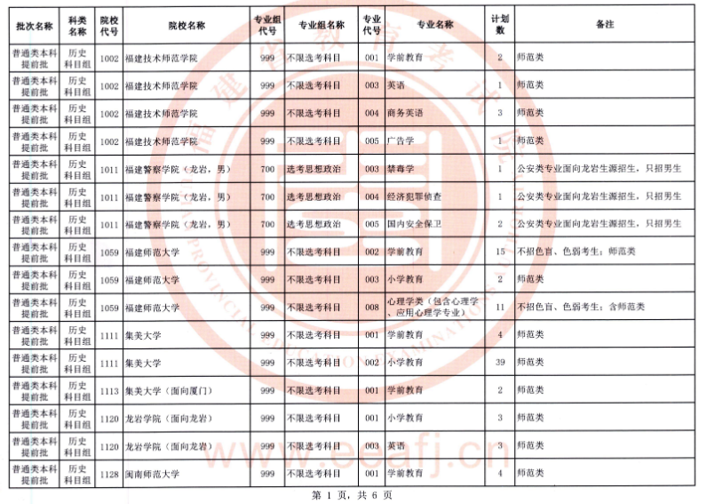 2025福建征集志愿补录院校名单 附补录时间及填报入口 2025福建征集志愿补录院校名单 附补录时间及填报入口