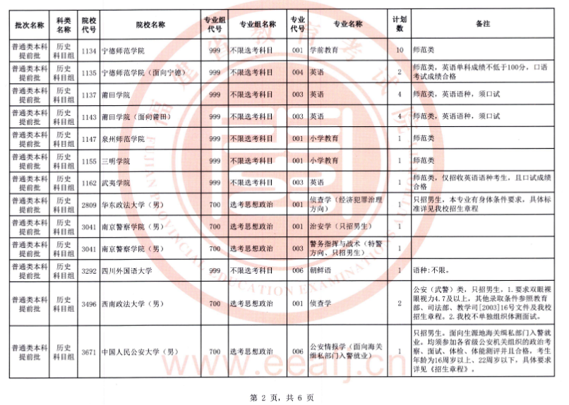 2025福建征集志愿补录院校名单 附补录时间及填报入口 2025福建征集志愿补录院校名单 附补录时间及填报入口