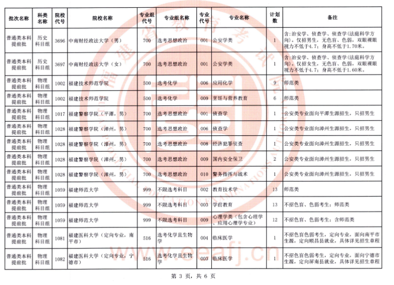 2025福建征集志愿补录院校名单 附补录时间及填报入口 2025福建征集志愿补录院校名单 附补录时间及填报入口