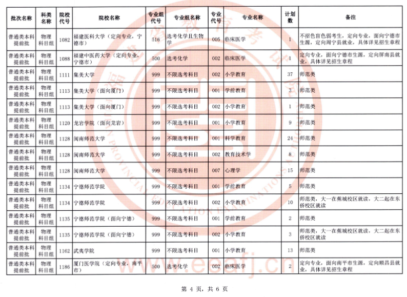 2025福建征集志愿补录院校名单 附补录时间及填报入口 2025福建征集志愿补录院校名单 附补录时间及填报入口