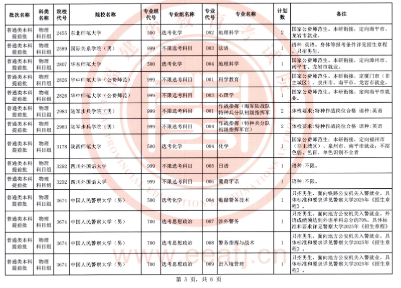 2025福建征集志愿补录院校名单 附补录时间及填报入口 2025福建征集志愿补录院校名单 附补录时间及填报入口