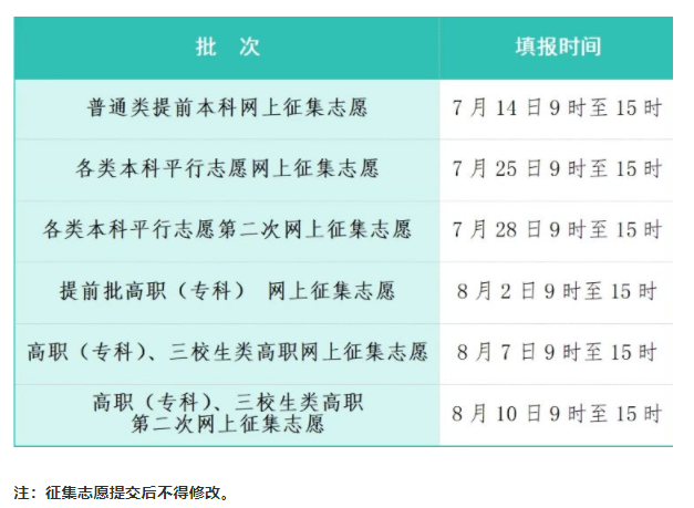 2025江西征集志愿补录院校名单 附补录时间及填报入口