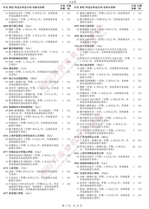 2025河南征集志愿补录院校名单 附补录时间及填报入口