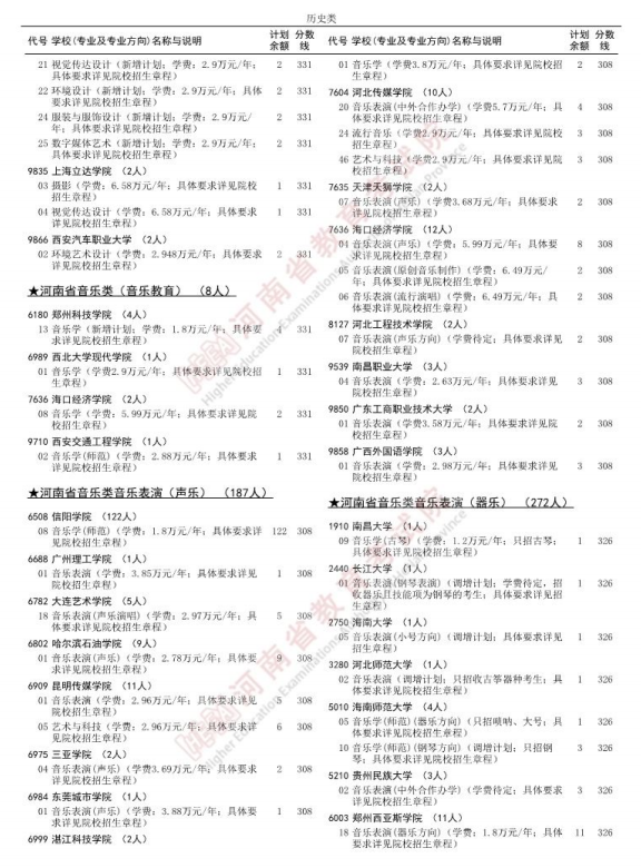 2025河南征集志愿补录院校名单 附补录时间及填报入口