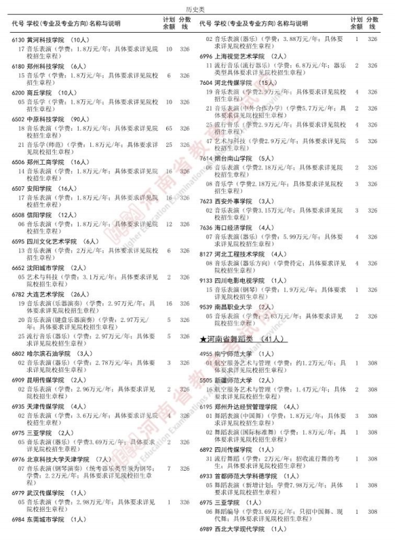 2025河南征集志愿补录院校名单 附补录时间及填报入口