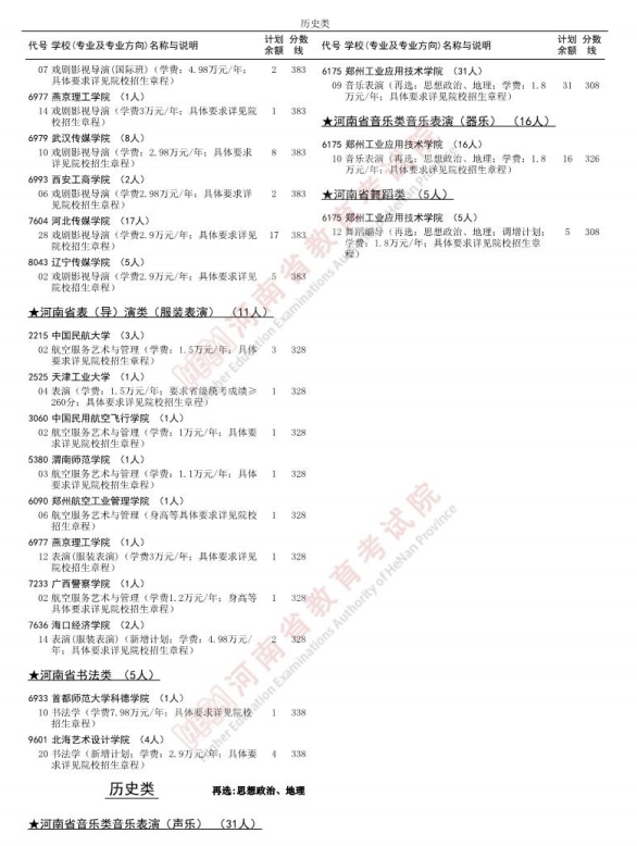 2025河南征集志愿补录院校名单 附补录时间及填报入口