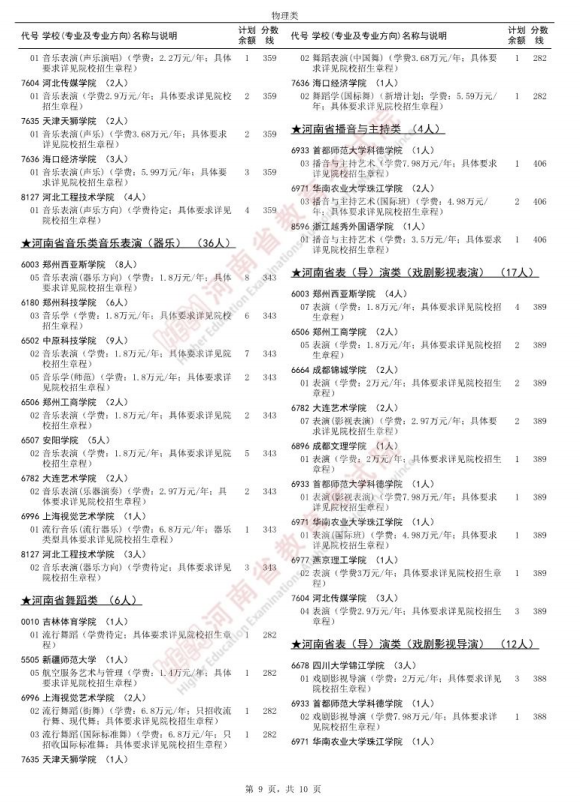 2025河南征集志愿补录院校名单 附补录时间及填报入口