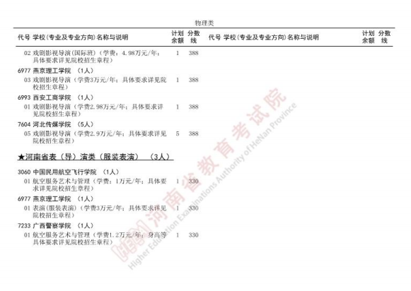 2025河南征集志愿补录院校名单 附补录时间及填报入口