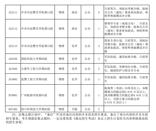 2025湖北征集志愿补录院校名单 附补录时间及填报入口